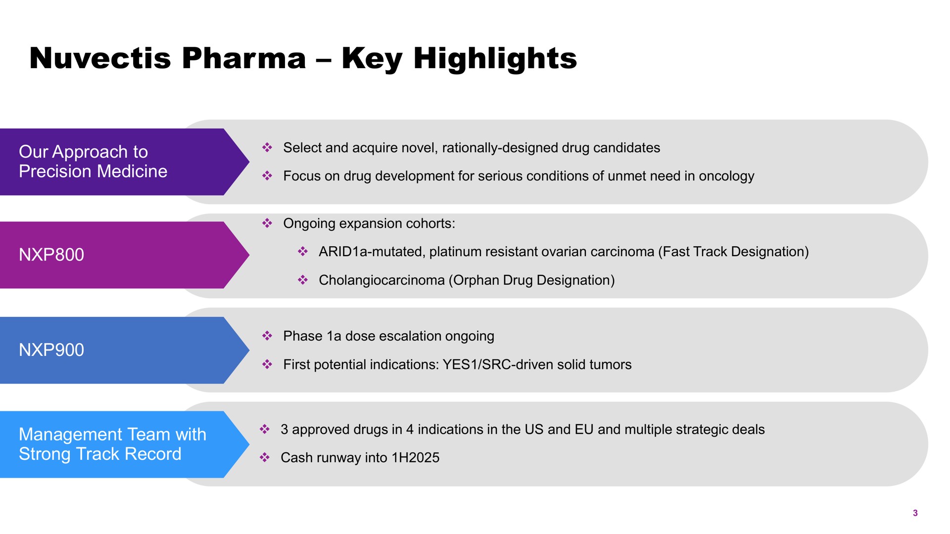 key highlights | Nuvectis Pharma