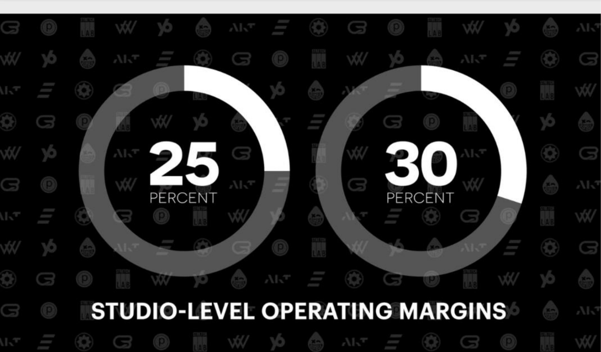 vie studio level operating margins | Xponential