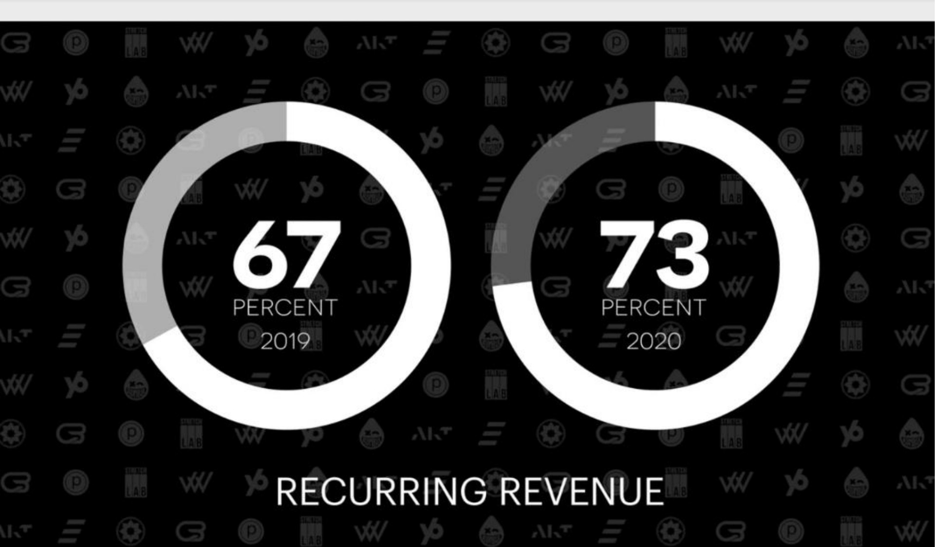 of recurring revenue | Xponential