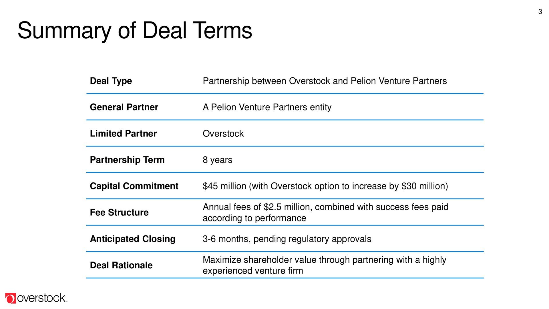 summary of deal terms | Overstock