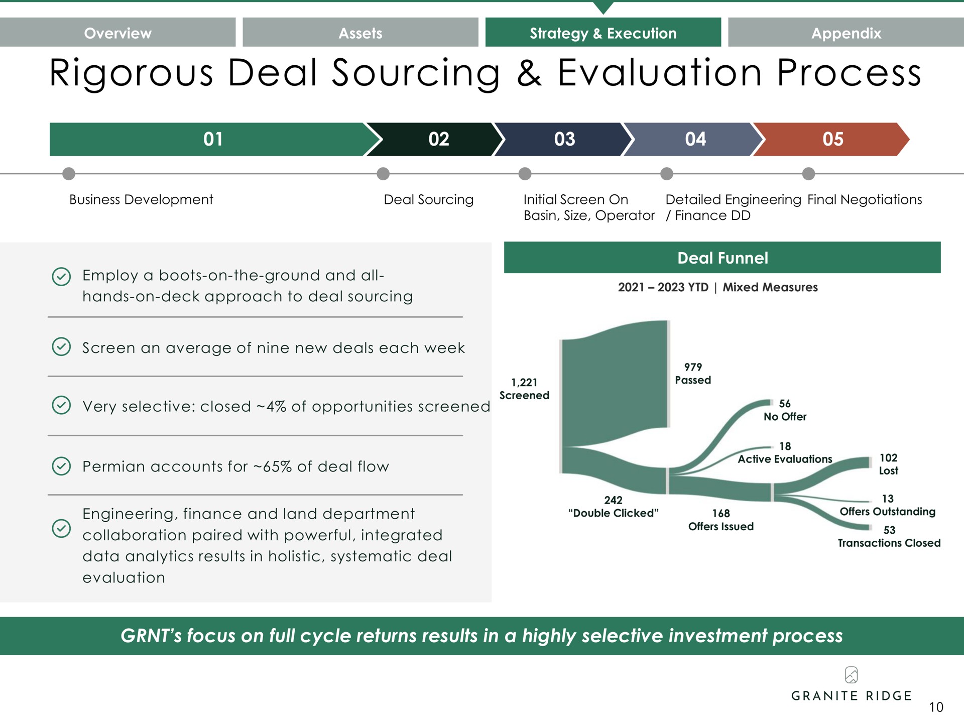 rigorous deal sourcing evaluation process a bee a | Granite Ridge