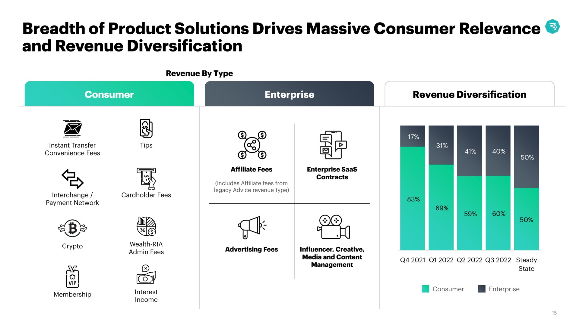 breadth of product solutions drives massive consumer relevance a | MoneyLion