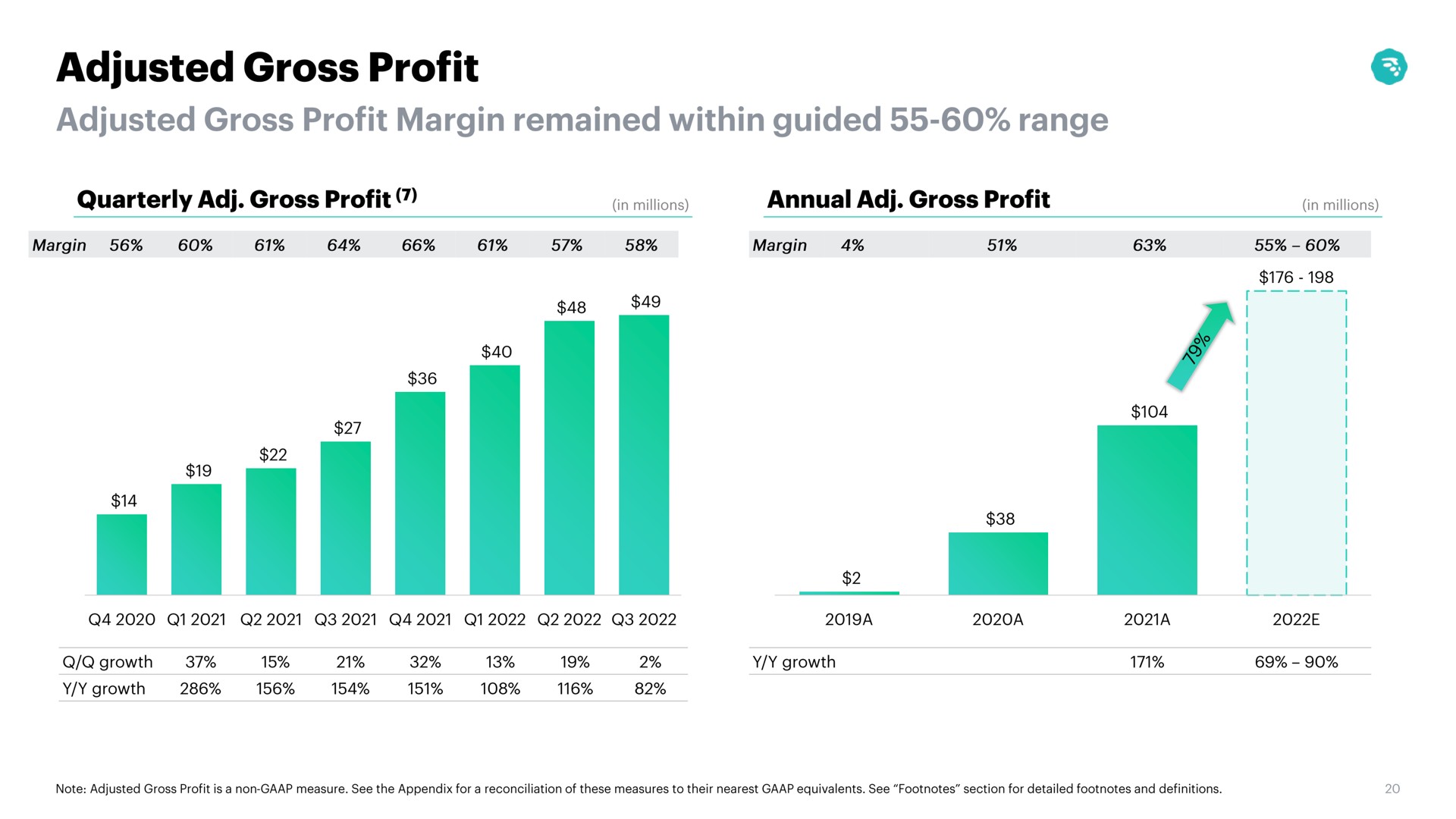 adjusted gross profit | MoneyLion