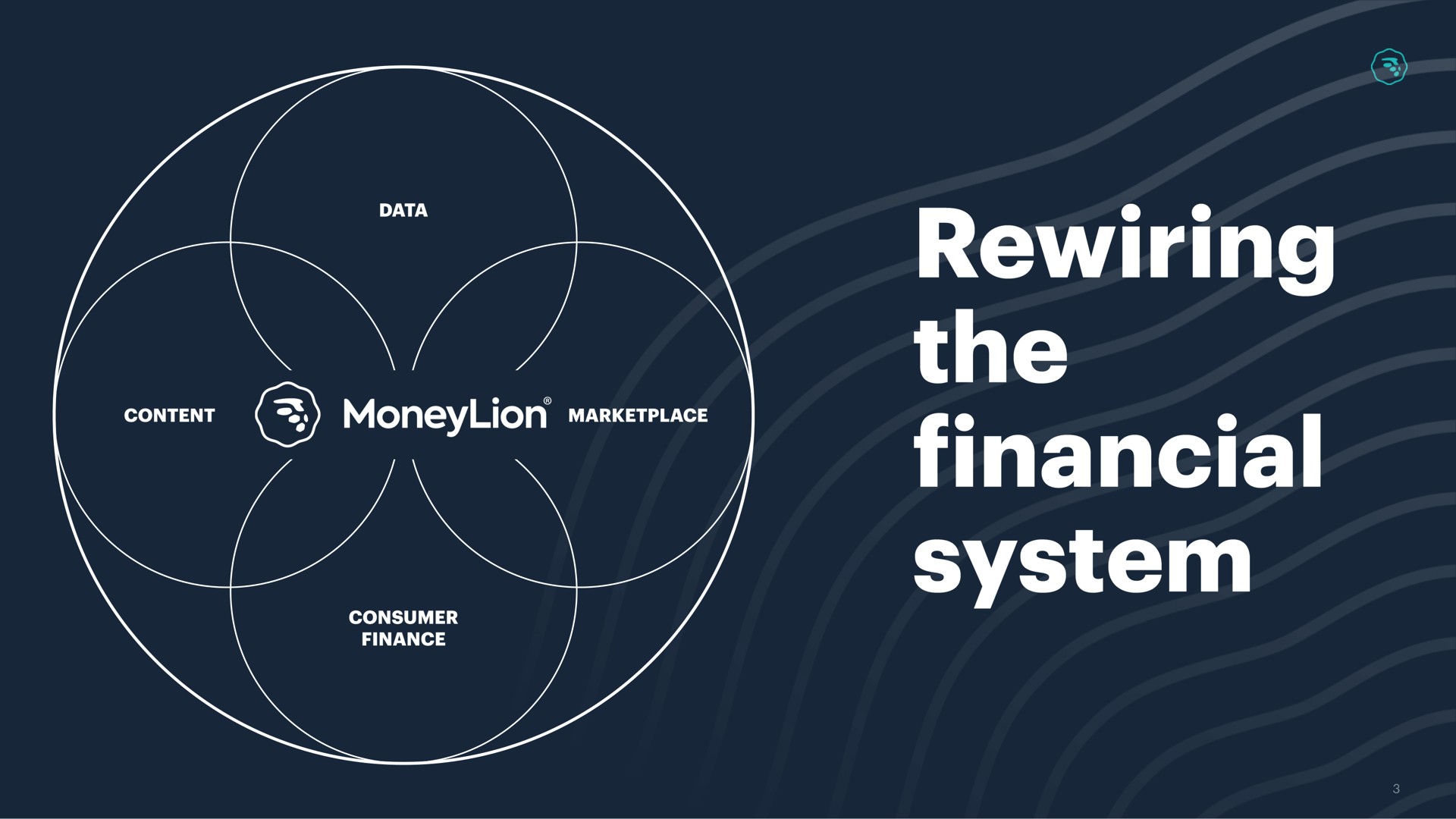 rewiring the | MoneyLion