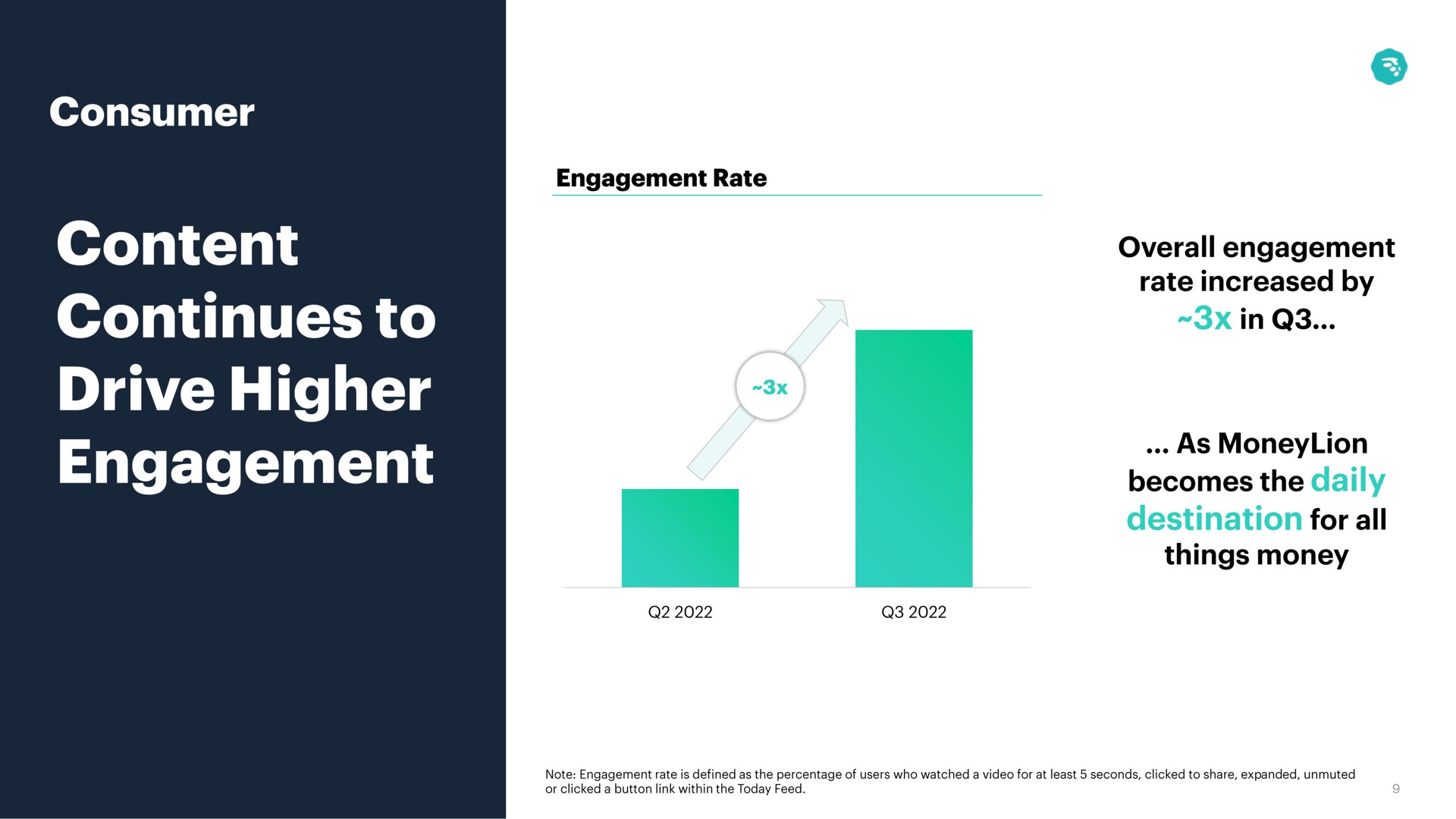 content continues to drive higher engagement | MoneyLion