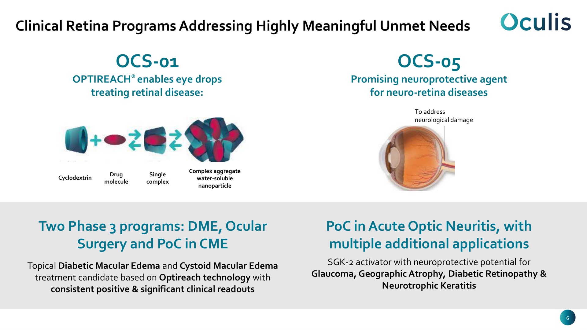 clinical retina programs addressing highly meaningful unmet needs | Oculis