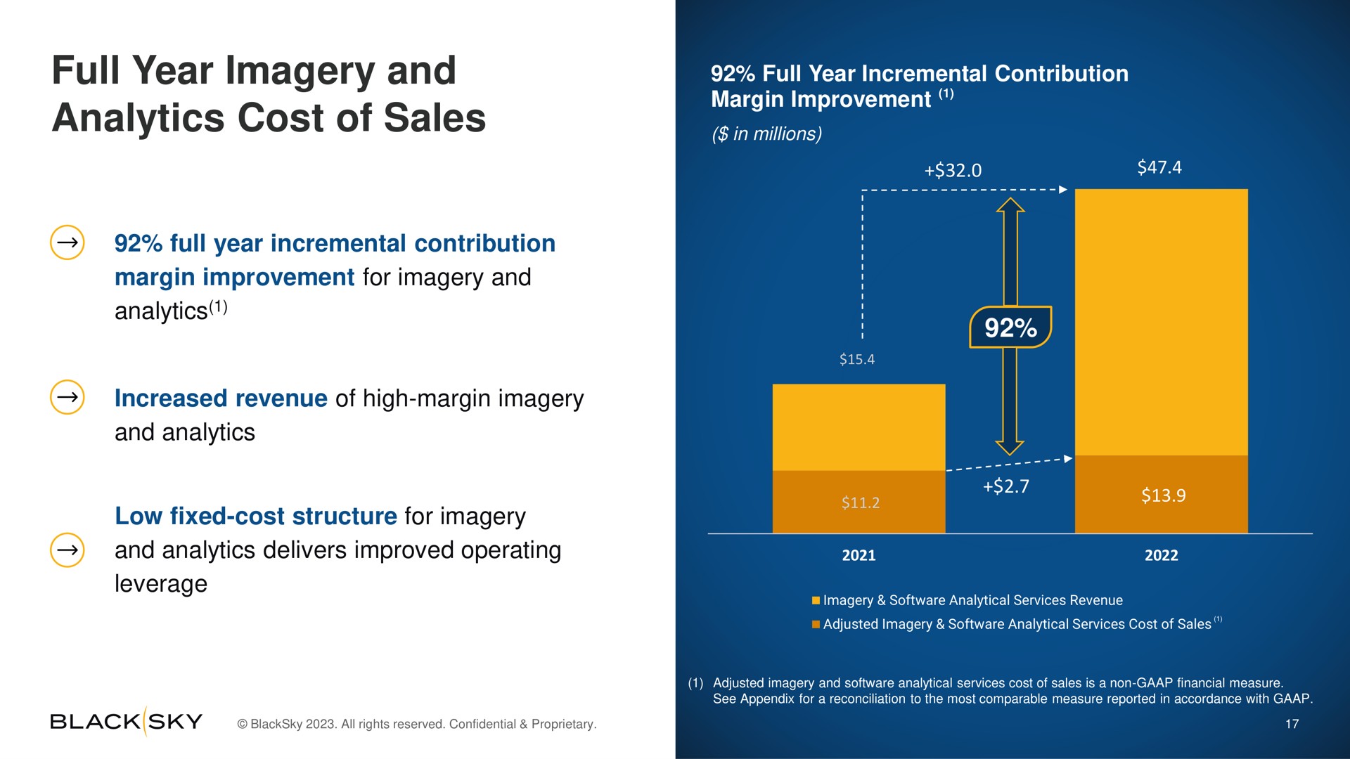 full year imagery and analytics cost of sales | BlackSky