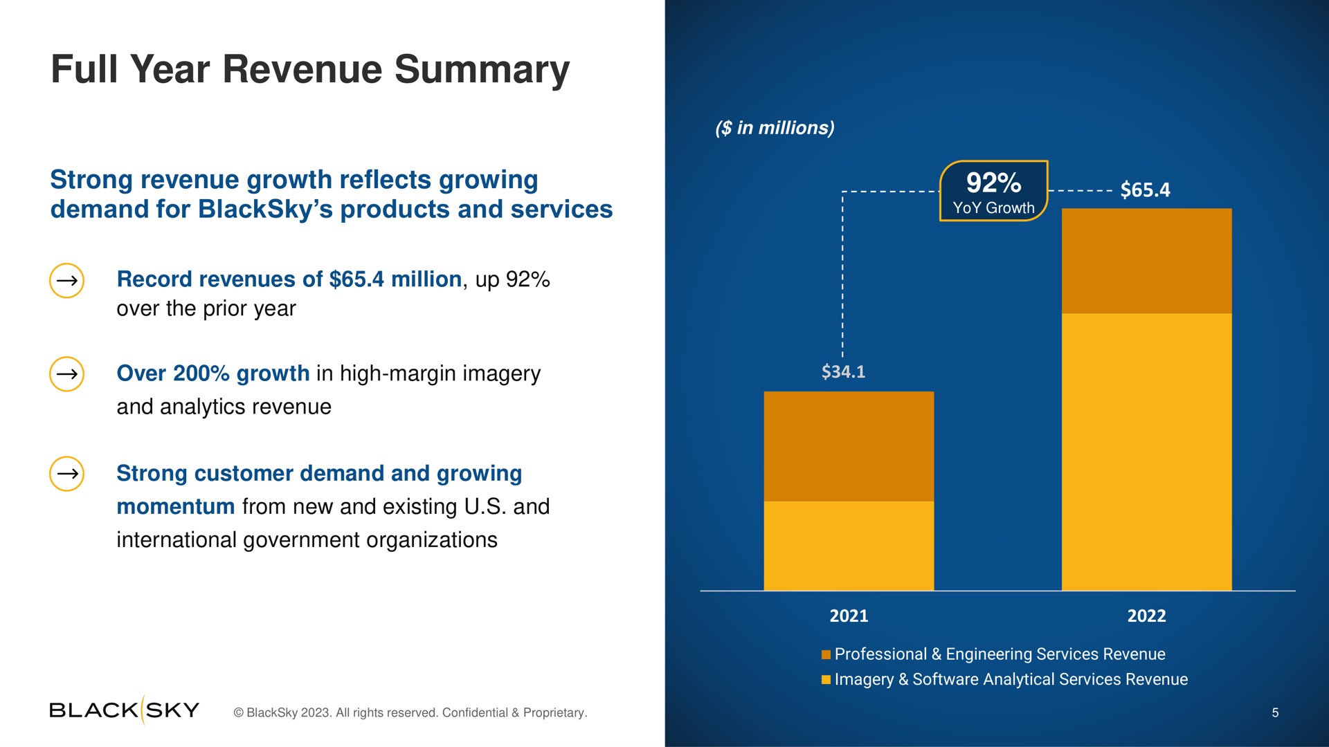 full year revenue summary | BlackSky