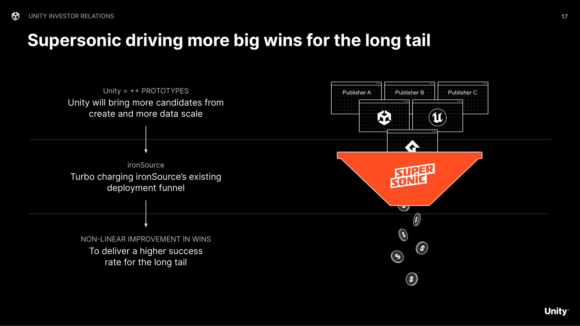 supersonic driving more big wins for the long tail | Unity Software