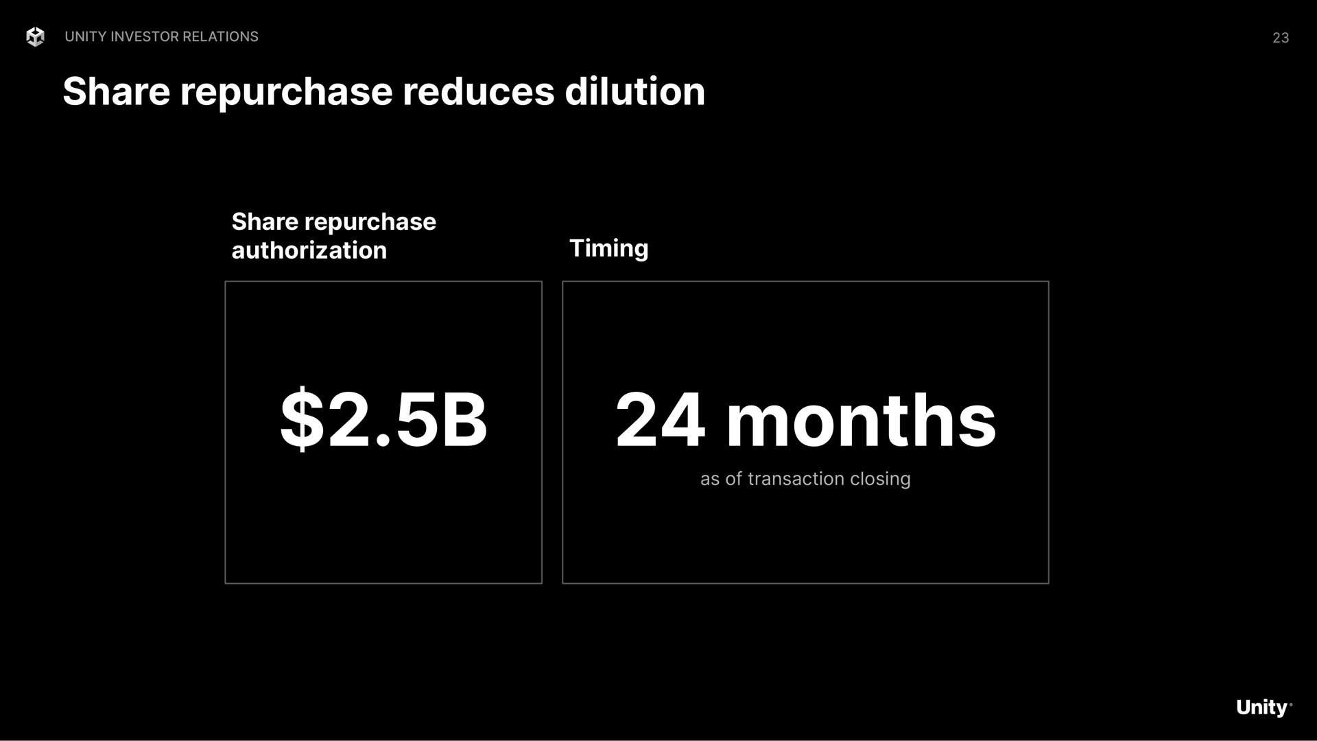 share repurchase reduces dilution months months | Unity Software