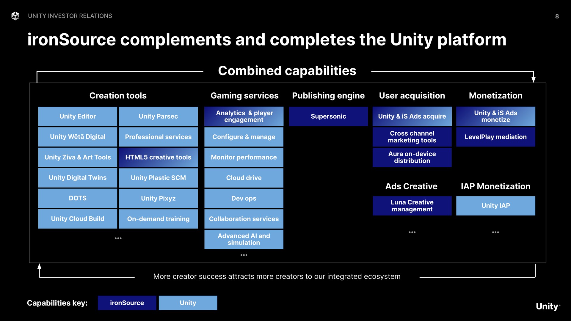 complements and completes the unity platform combined capabilities | Unity Software