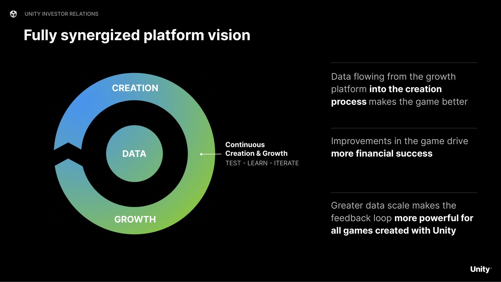 fully platform vision | Unity Software