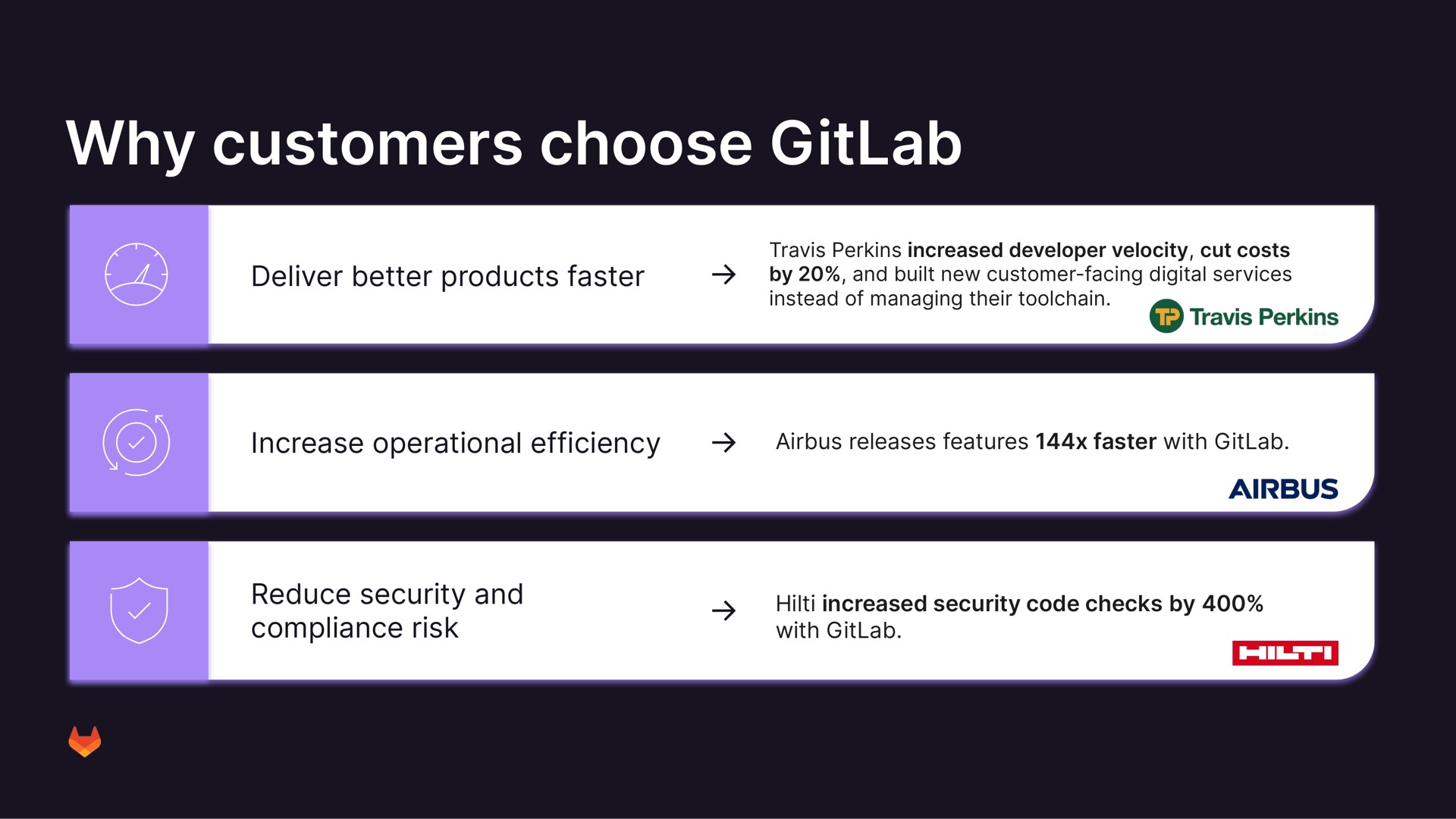 why customers choose with | GitLab