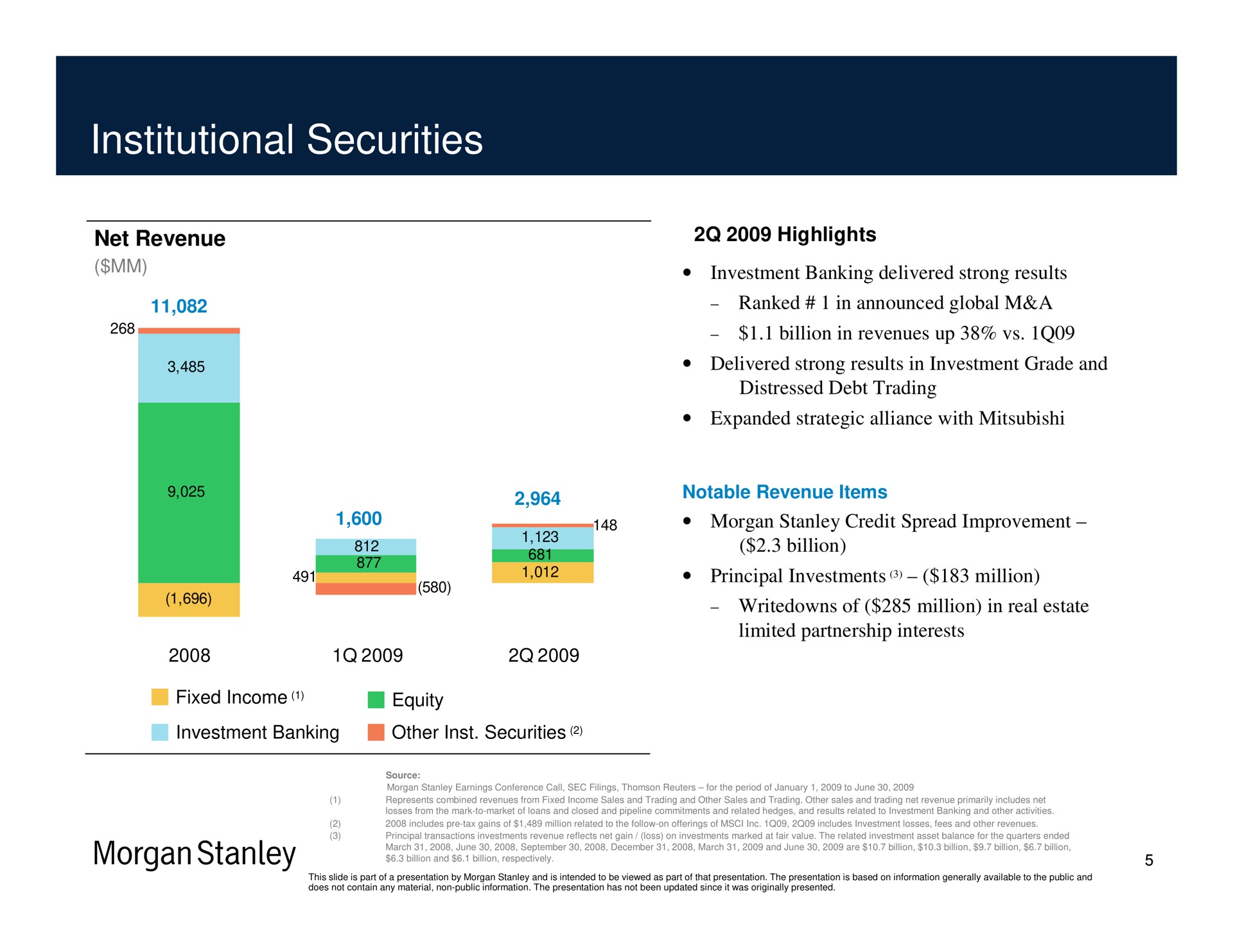 institutional securities billion | Morgan Stanley