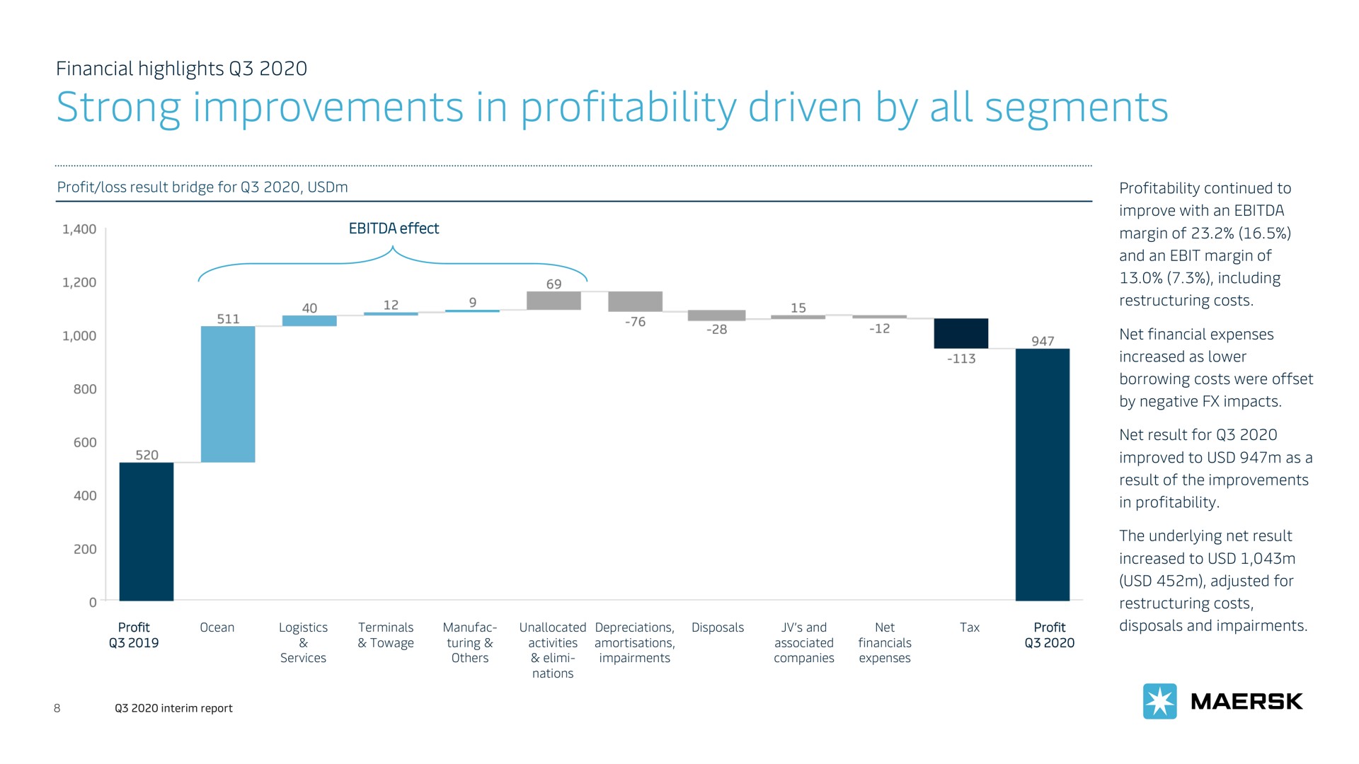 strong improvements in profitability driven by all segments | Maersk
