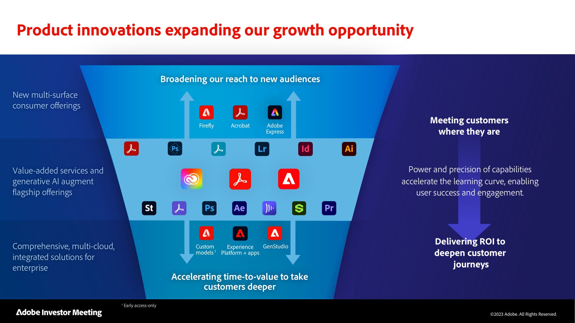 product innovations expanding our growth opportunity | Adobe