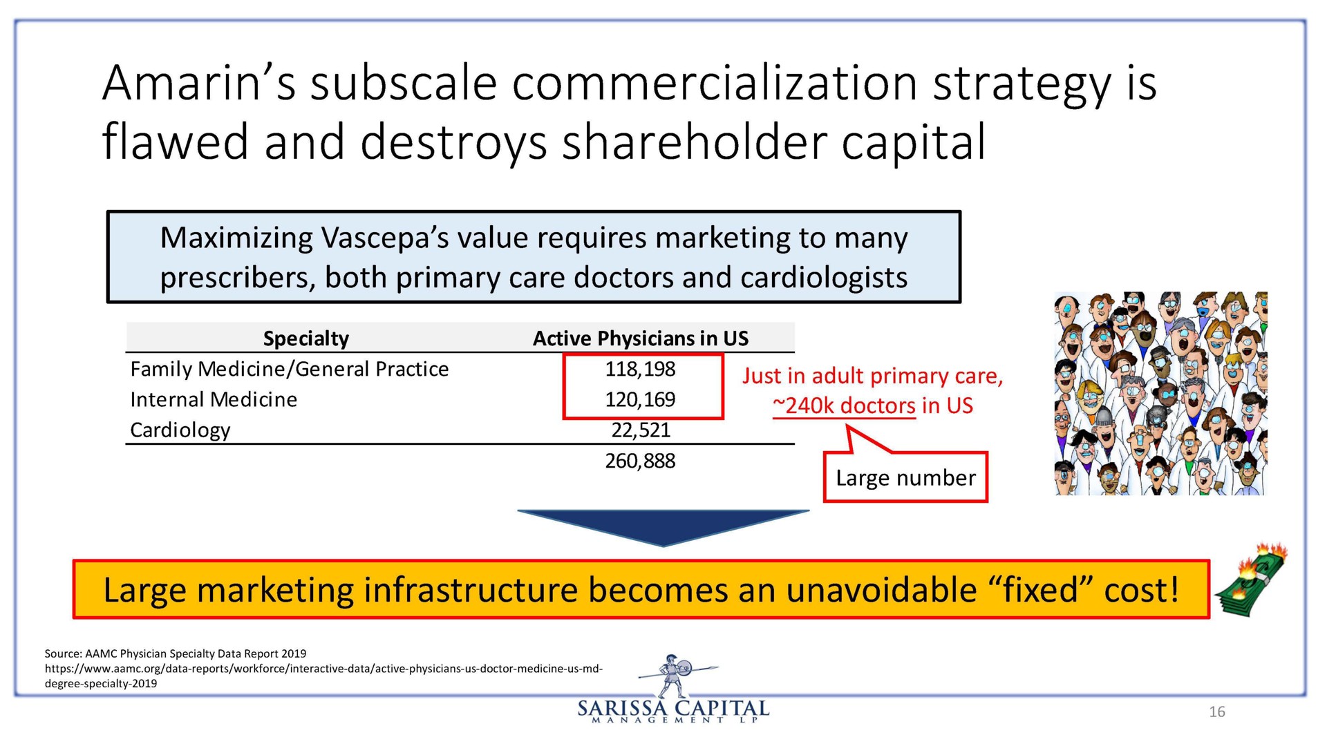 amarin commercialization strategy is flawed and destroys shareholder capital | Sarissa Capital