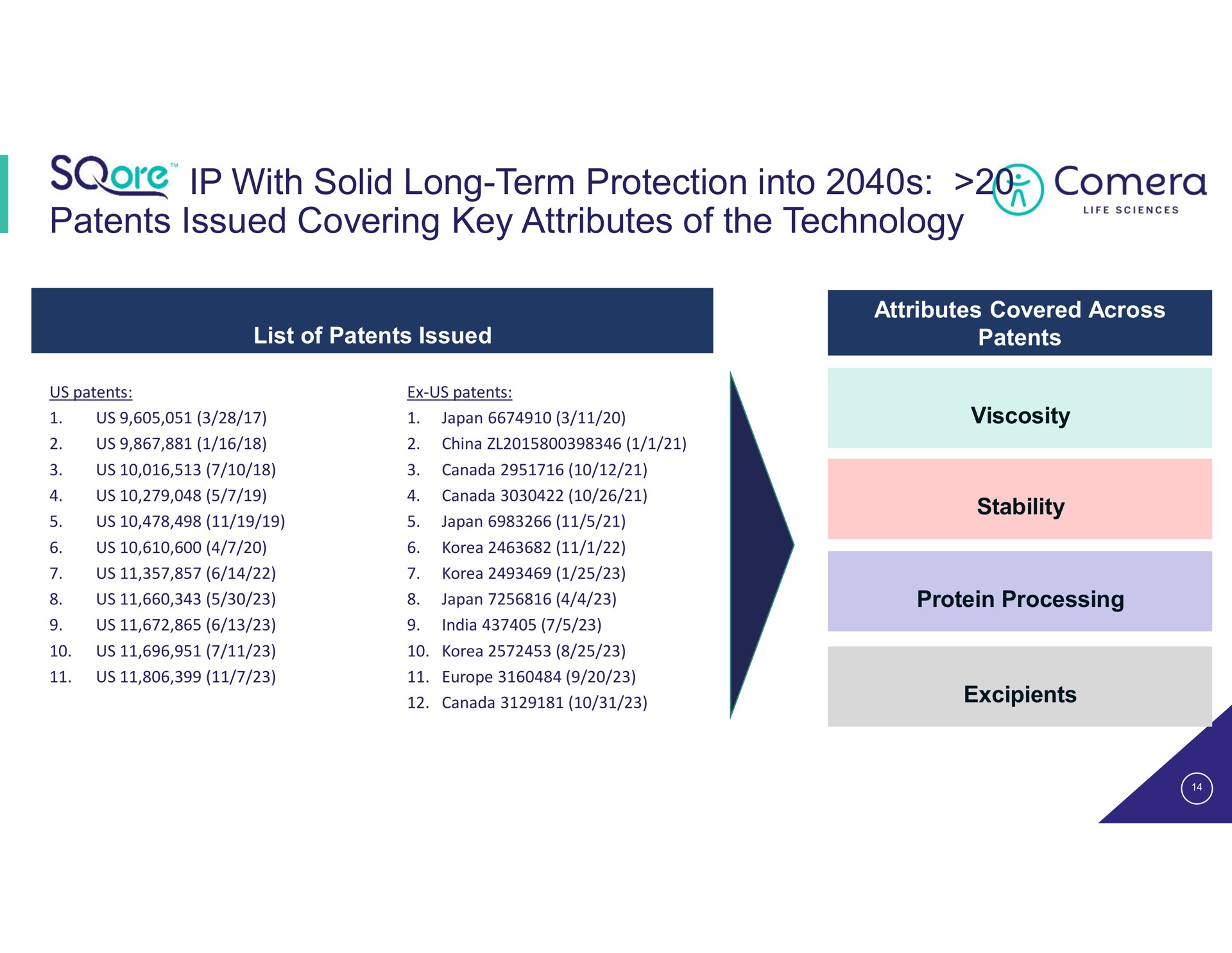 with solid long term protection into patents issued covering key attributes of the technology nine sevens | Comera