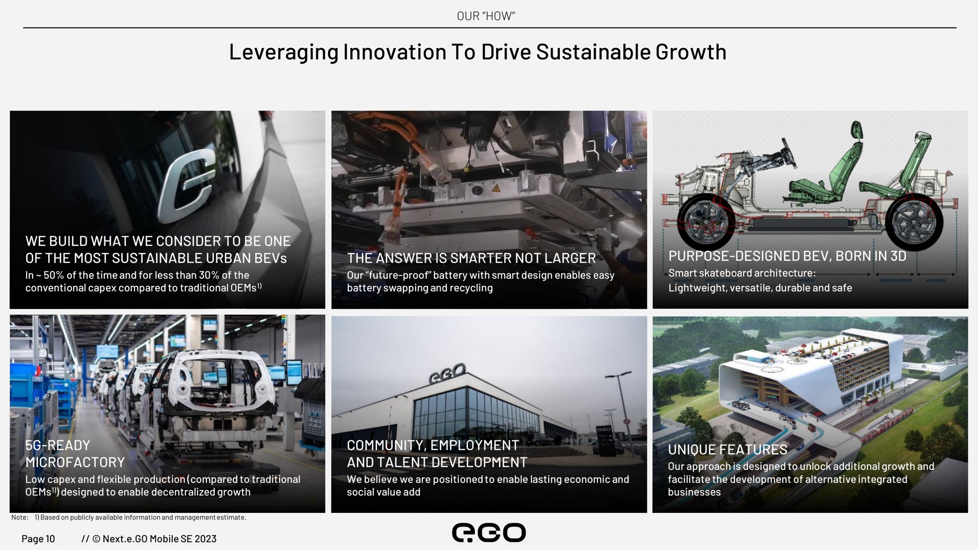 leveraging innovation to drive sustainable growth | Next.e.GO