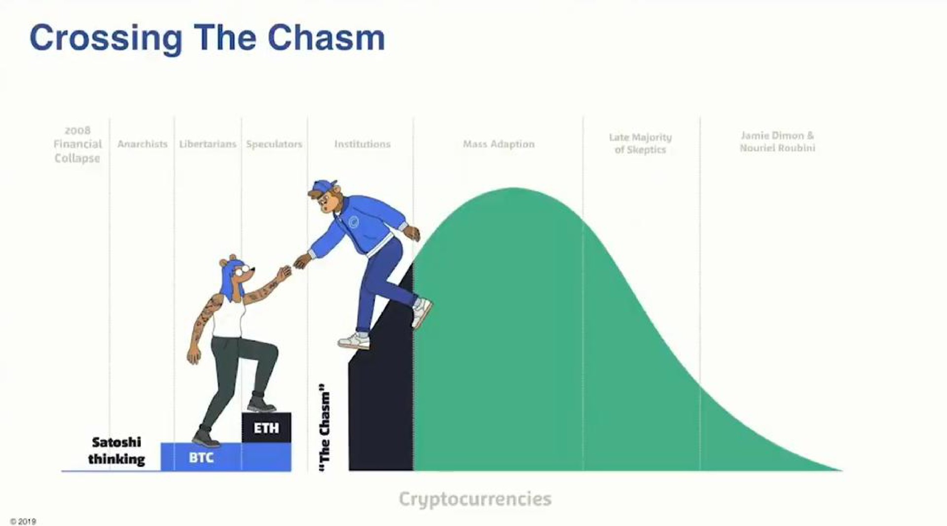crossing the chasm | Celsius Network