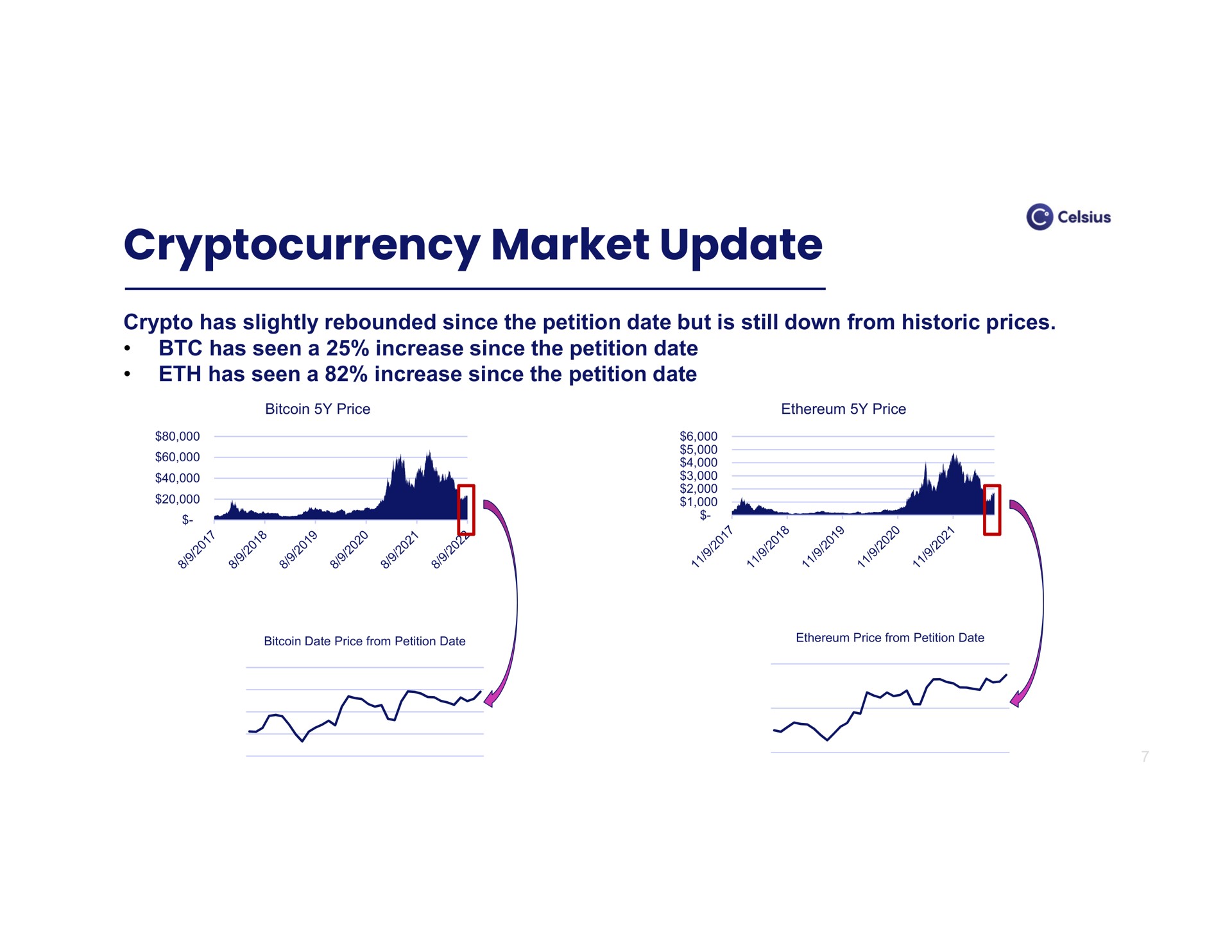 market update ray | Celsius Holdings