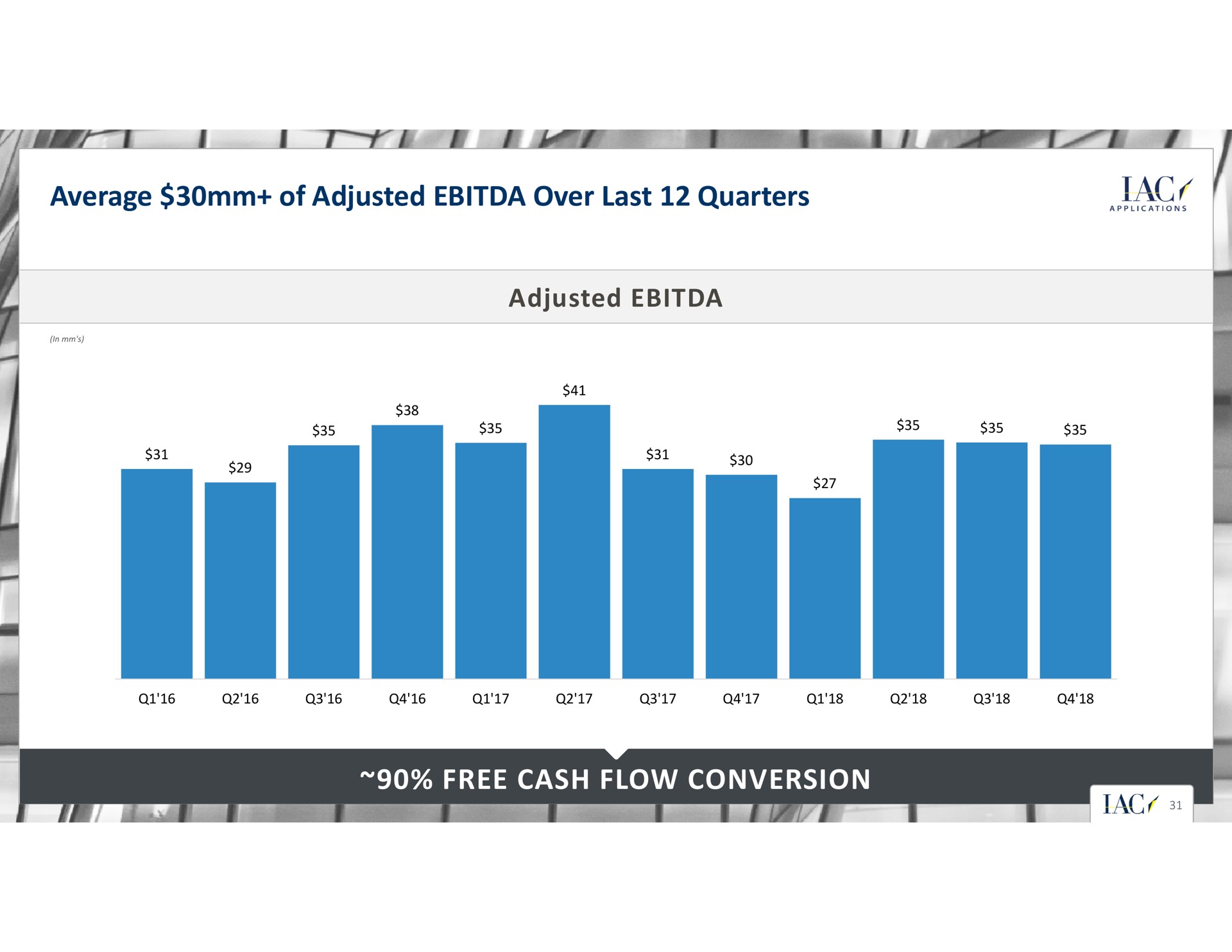 average of adjusted over last quarters adjusted free cash flow conversion i i aas to anal | IAC