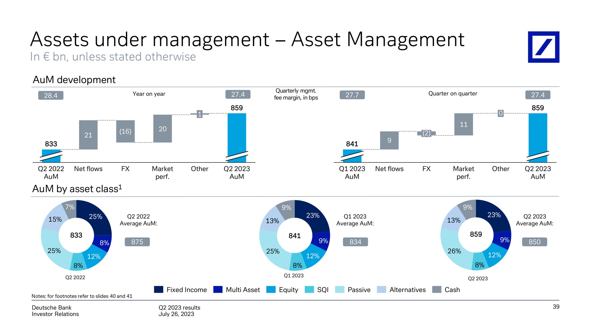 assets under management asset management | Deutsche Bank