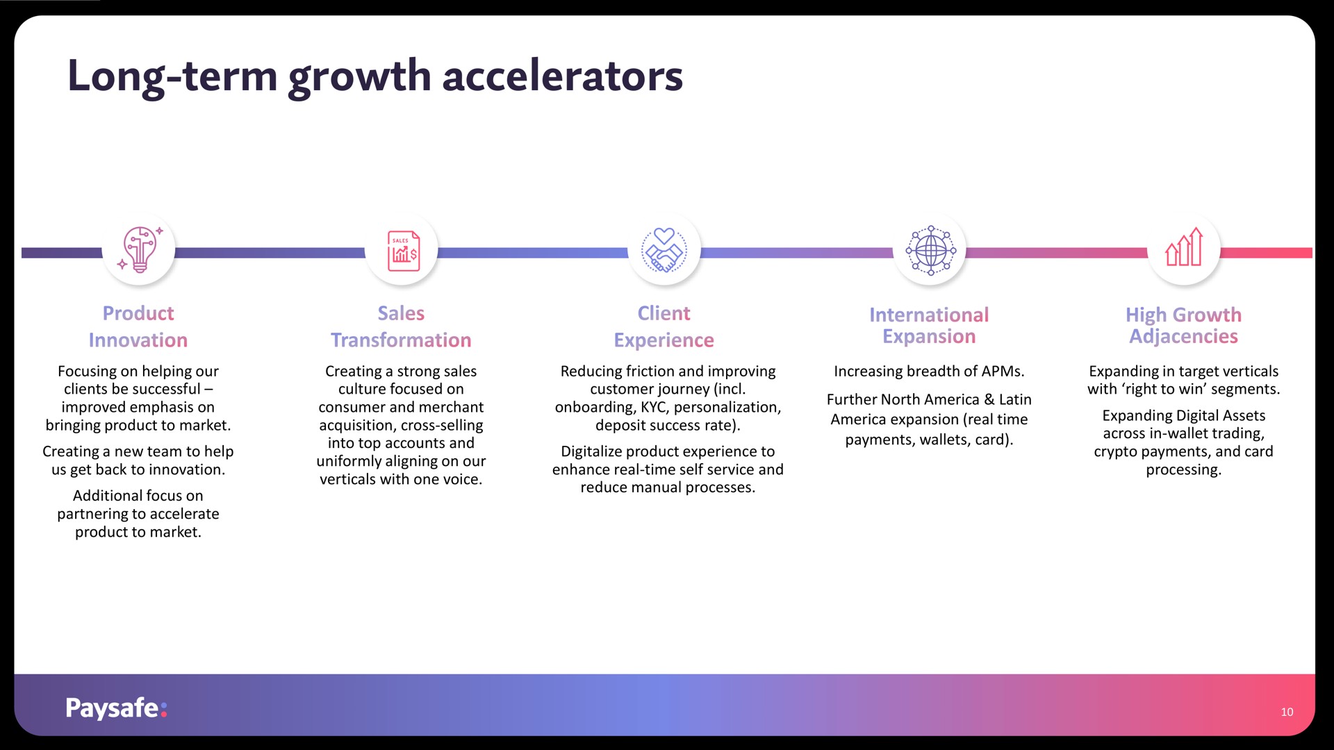 long term growth accelerators a | Paysafe