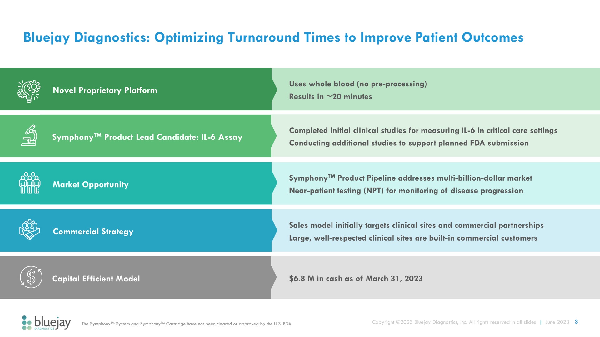 diagnostics optimizing turnaround times to improve patient outcomes | Bluejay