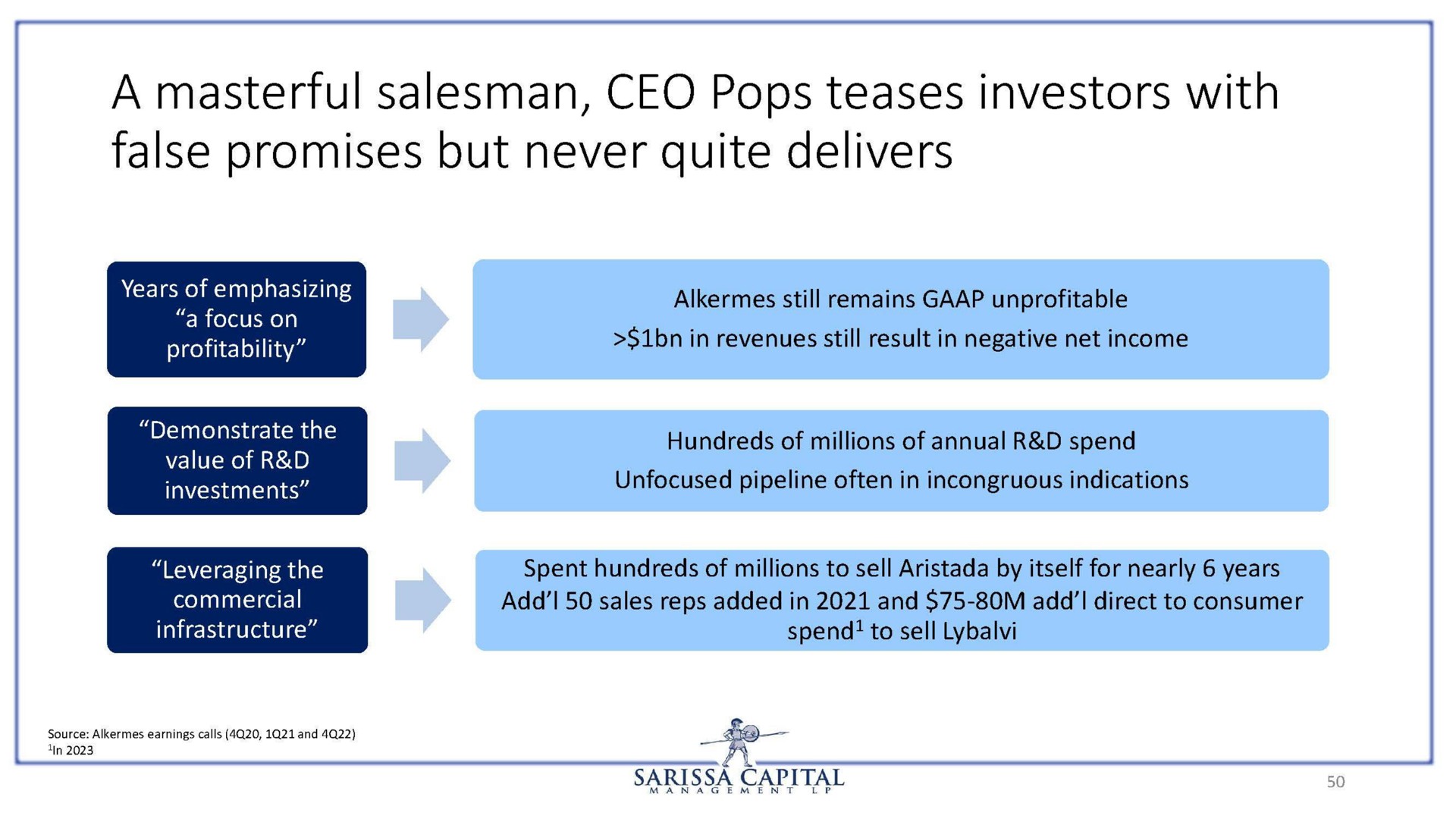 a masterful salesman pops teases investors with false promises but never quite delivers | Sarissa Capital