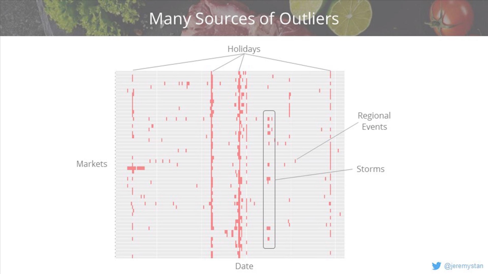 many sources of | Instacart