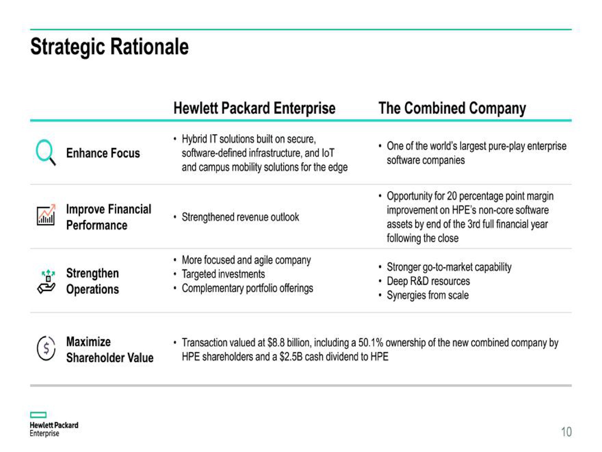 strategic rationale | Hewlett Packard Enterprise