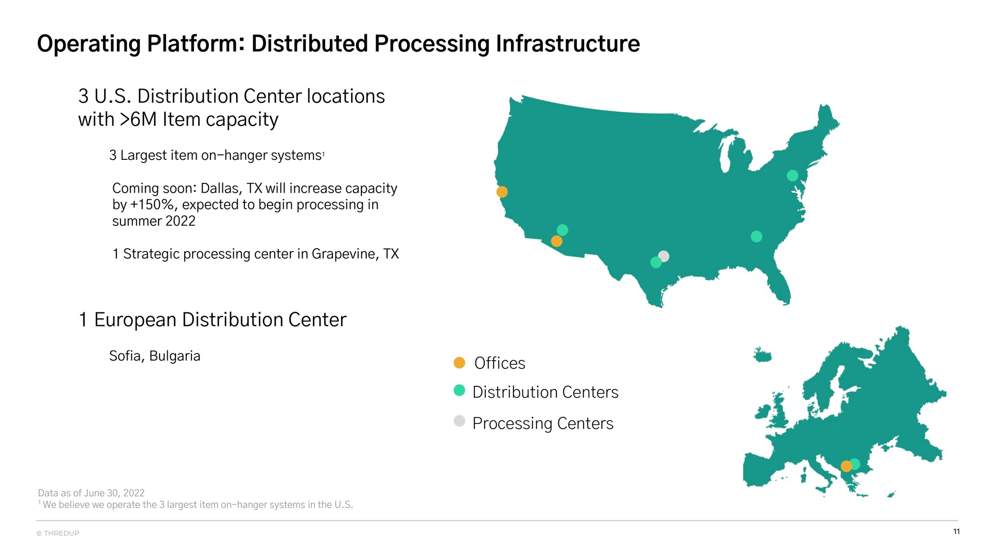 operating platform distributed processing infrastructure distribution center locations with item capacity distribution center | thredUP