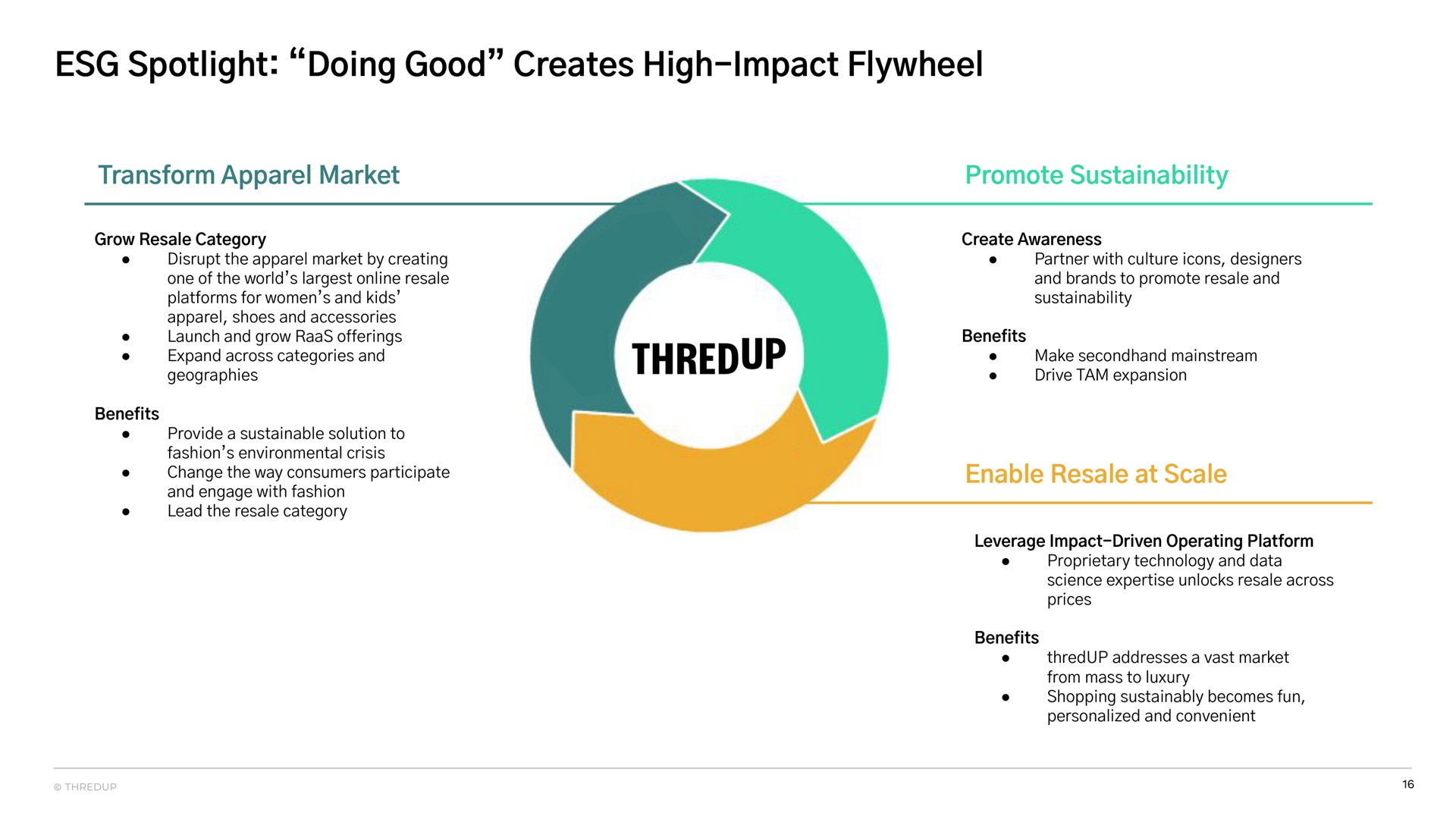 spotlight doing good creates high impact flywheel | thredUP