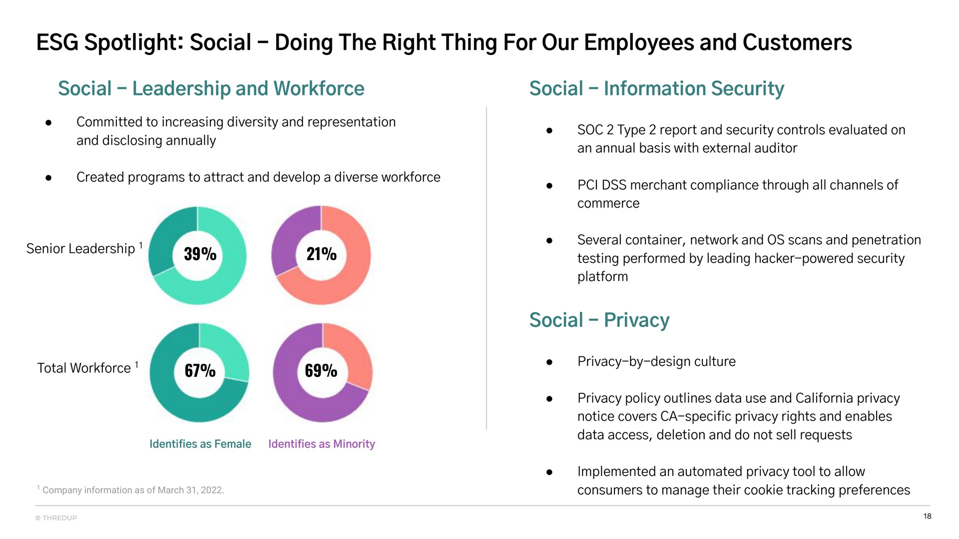 spotlight social doing the right thing for our employees and customers social leadership and social information security social privacy | thredUP