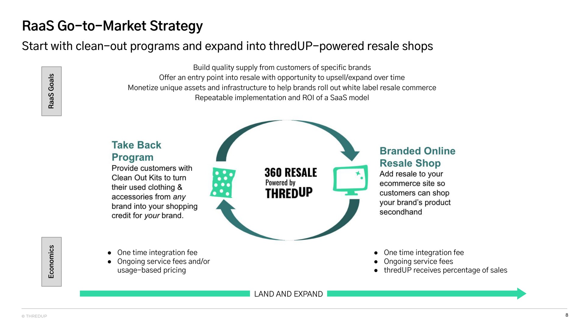 go to market strategy start with clean out programs and expand into powered resale shops | thredUP