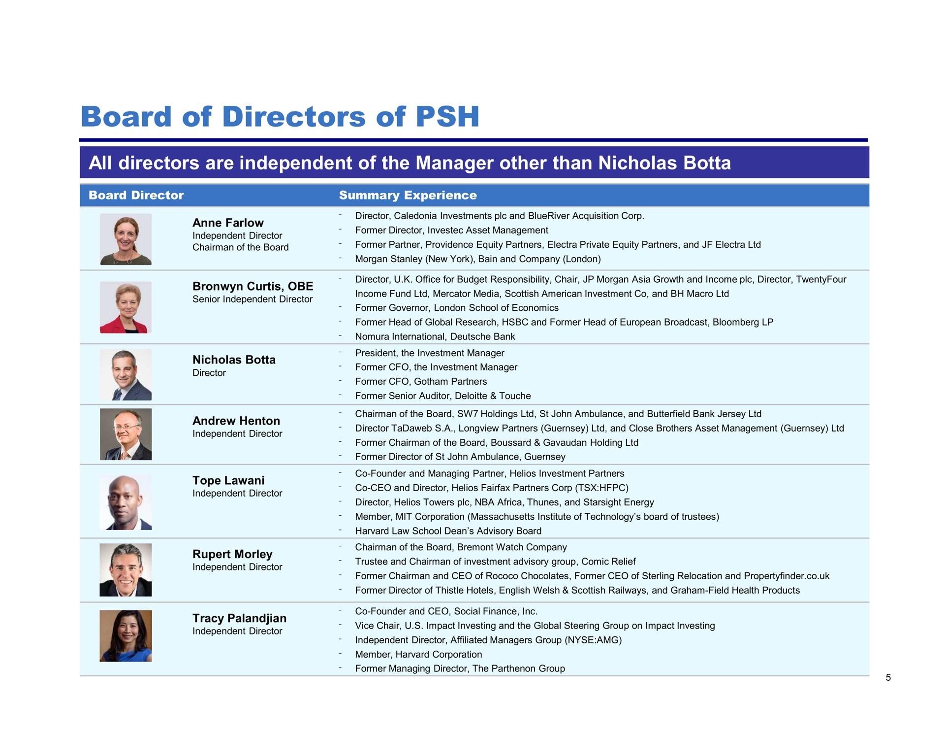board of directors of all directors are independent of the manager other than | Pershing Square