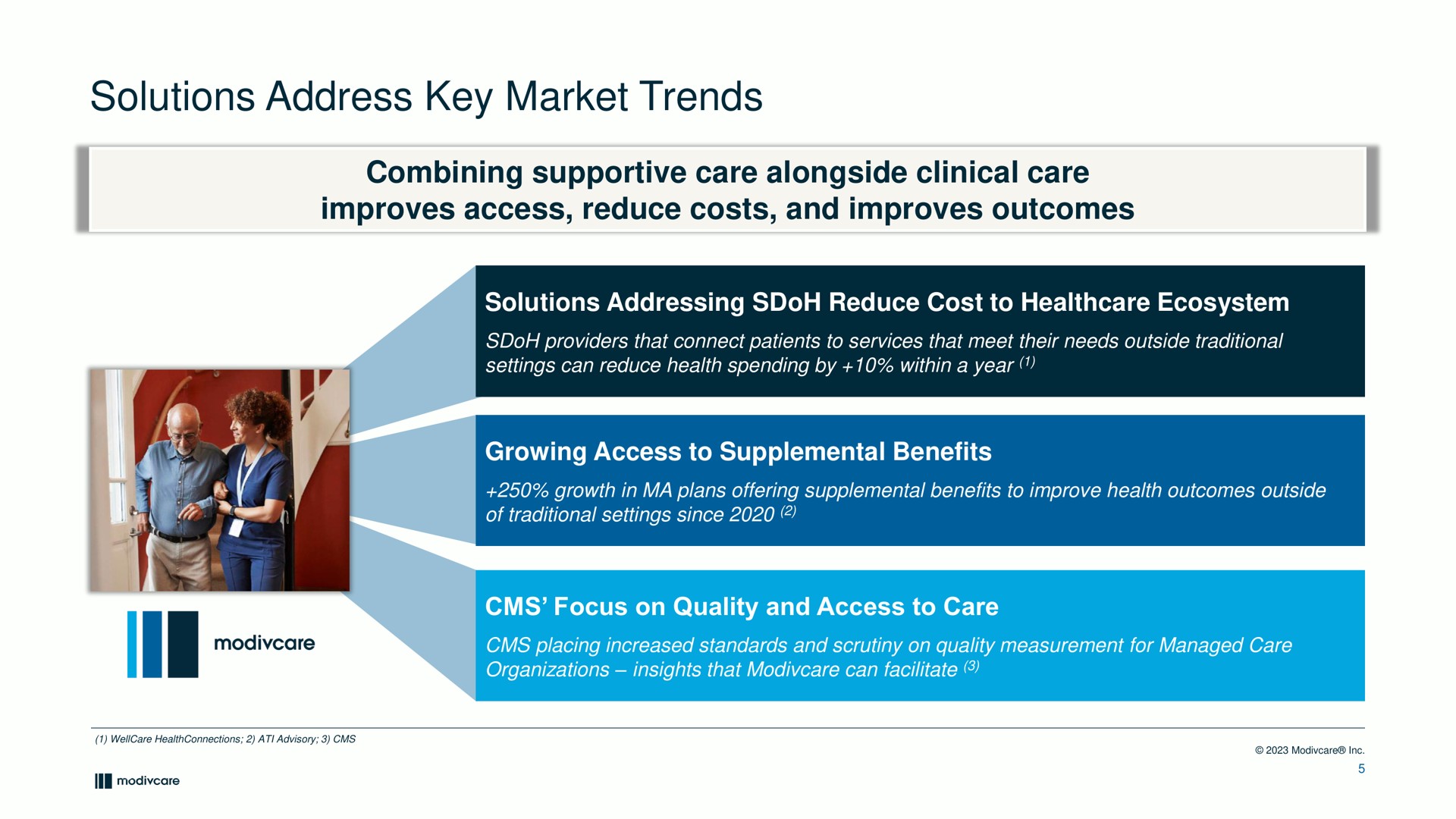 solutions address key market trends combining supportive care alongside clinical care improves access reduce costs and improves outcomes solutions addressing reduce cost to ecosystem growing access to supplemental benefits focus on quality and access to care | ModivCare