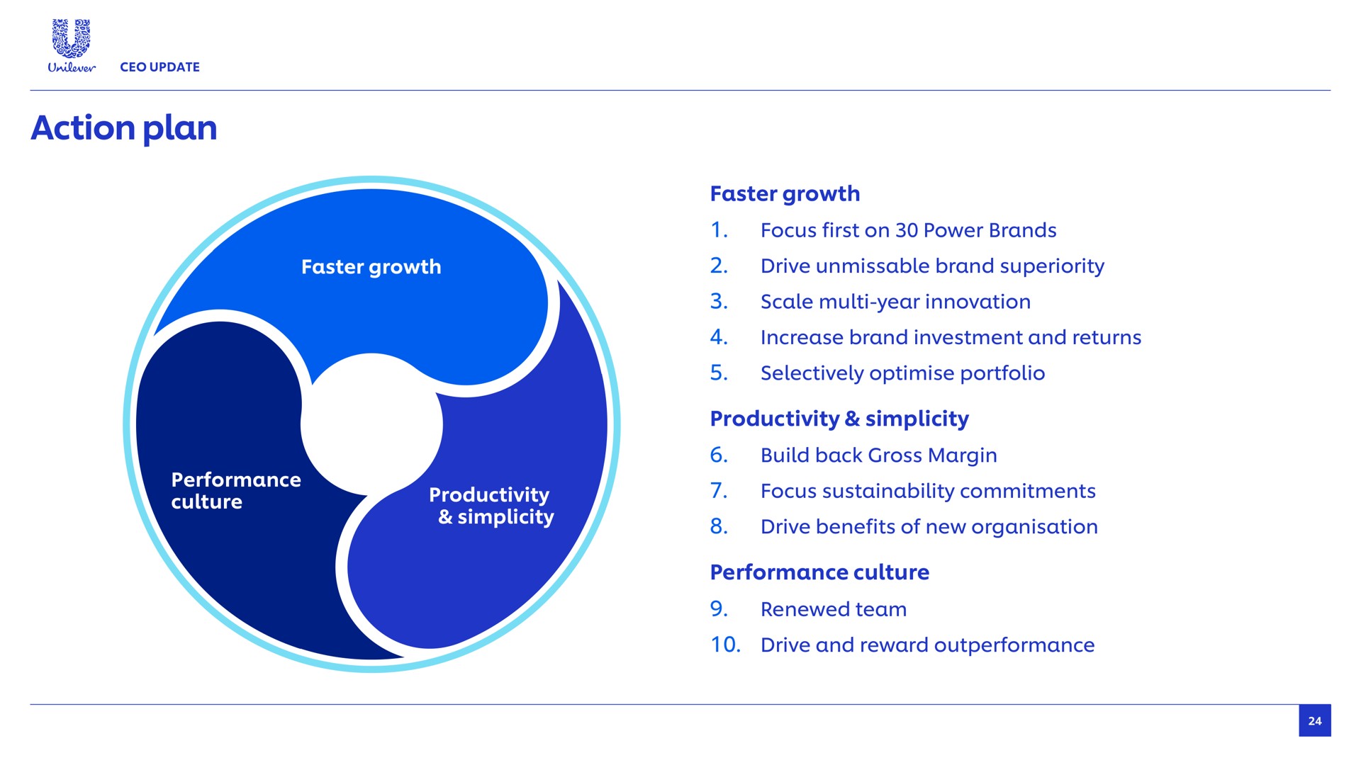 action plan aes wey faster growth productivity performance culture eel faster growth focus first on power brands drive unmissable brand superiority scale year innovation increase brand investment and returns selectively portfolio productivity simplicity build back gross margin focus commitments drive benefits of new performance culture renewed team drive and reward | Unilever