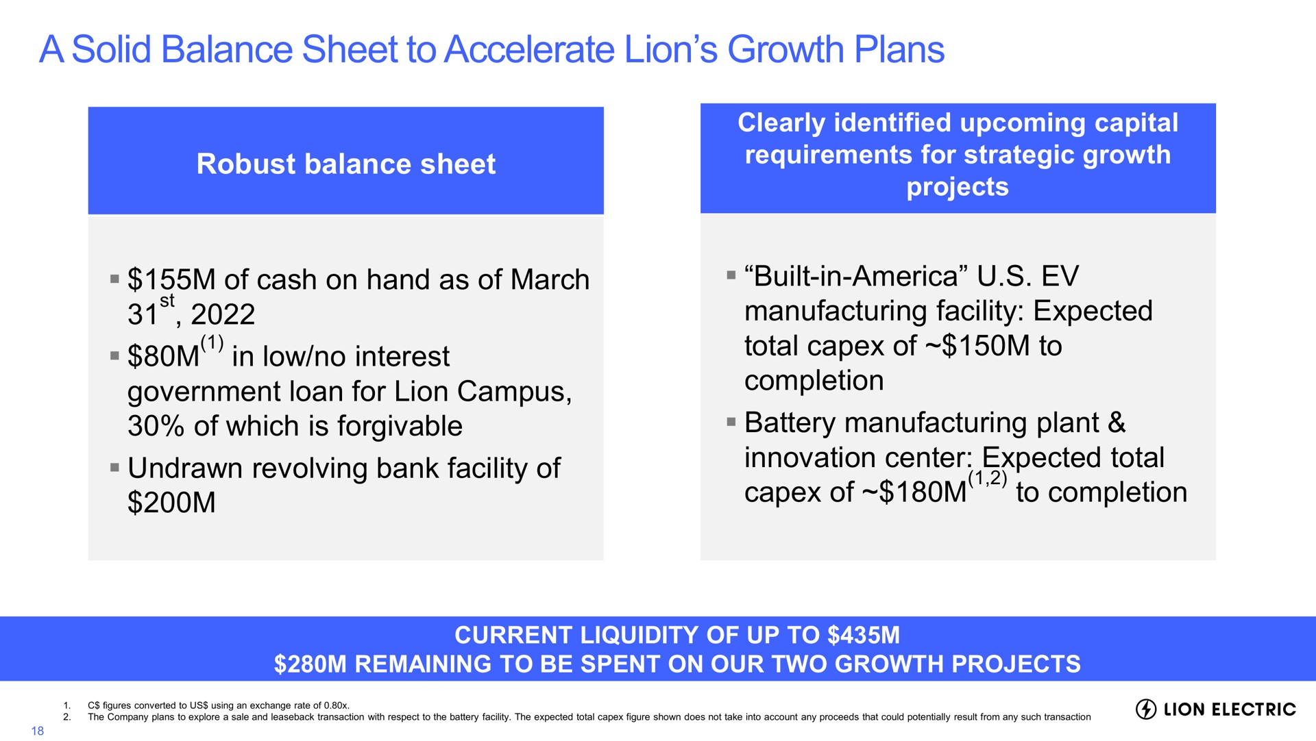 a solid balance sheet to accelerate lion growth plans robust balance sheet of cash on hand as of march in low no interest government loan for lion campus of which is forgivable undrawn revolving bank facility of clearly identified upcoming capital requirements for strategic growth projects built in manufacturing facility expected total of to completion battery manufacturing plant innovation center expected total of to completion current liquidity of up to remaining to be spent on our two growth projects | Lion Electric