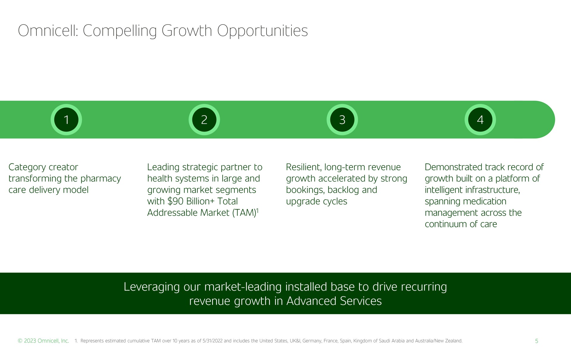 compelling growth opportunities with billion total upgrade cycles spanning medication leveraging our market leading base to drive recurring revenue growth in advanced services | Omnicell
