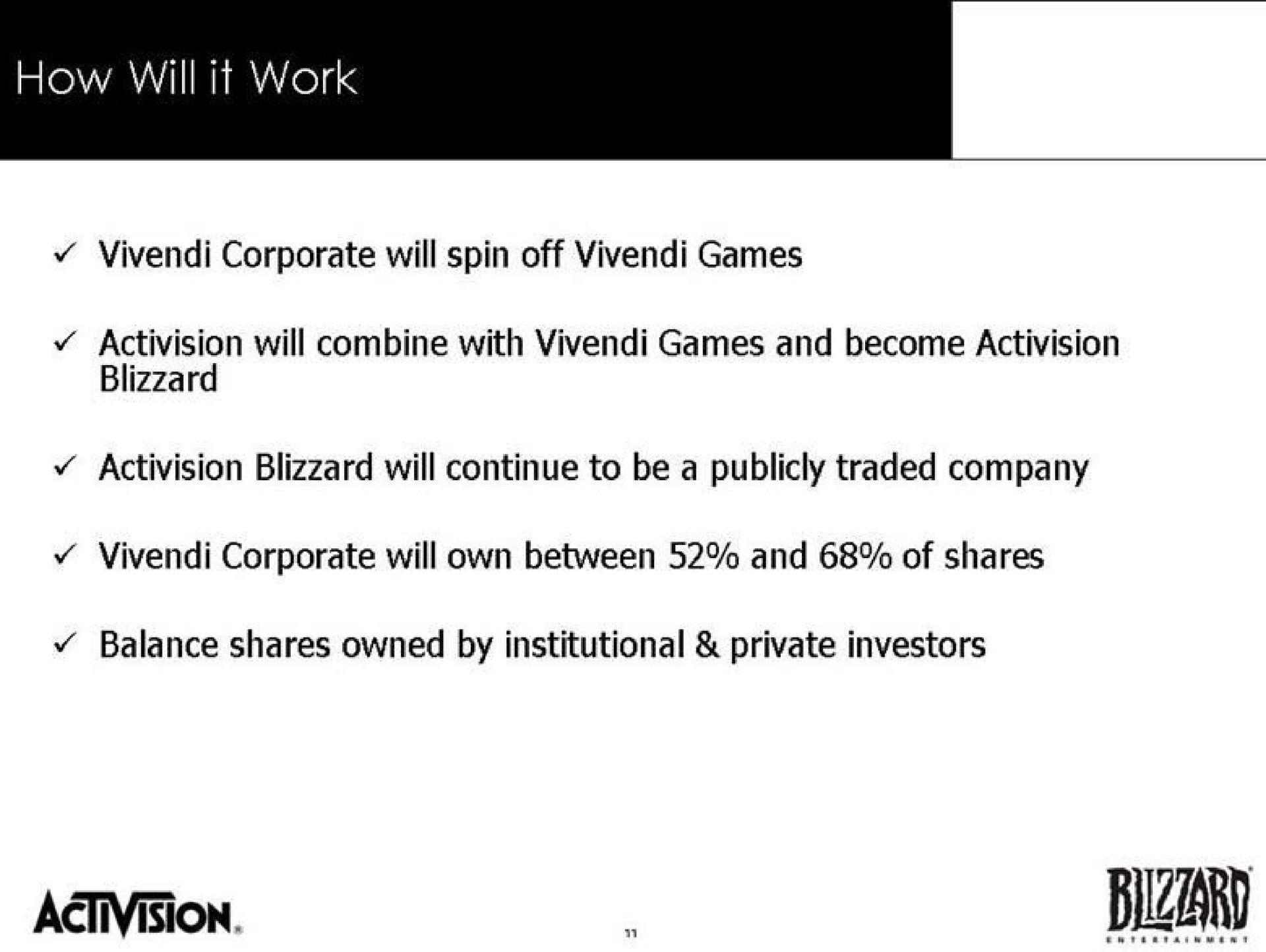 buzzard | Activision Blizzard