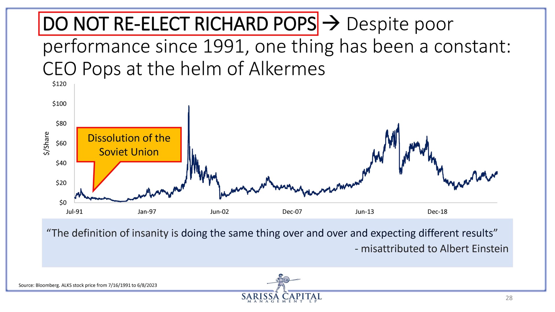 do not elect pops performance since one thing has been a constant pops at the helm of alkermes despite poor | Sarissa Capital