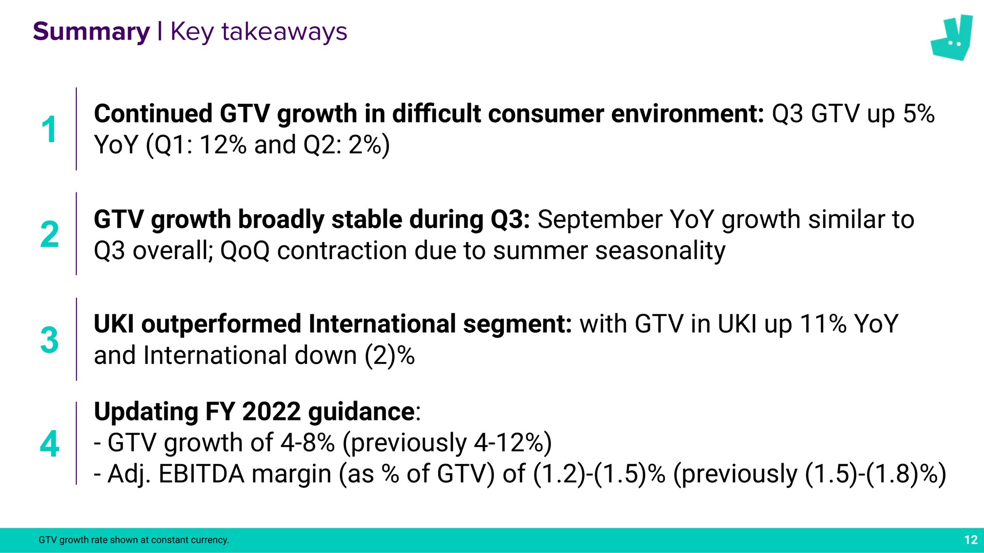 summary key continued growth in cult consumer environment up yoy and growth broadly stable during yoy growth similar to overall contraction due to summer seasonality outperformed international segment with in up yoy and international down updating guidance growth of previously margin as of of previously a difficult | Deliveroo