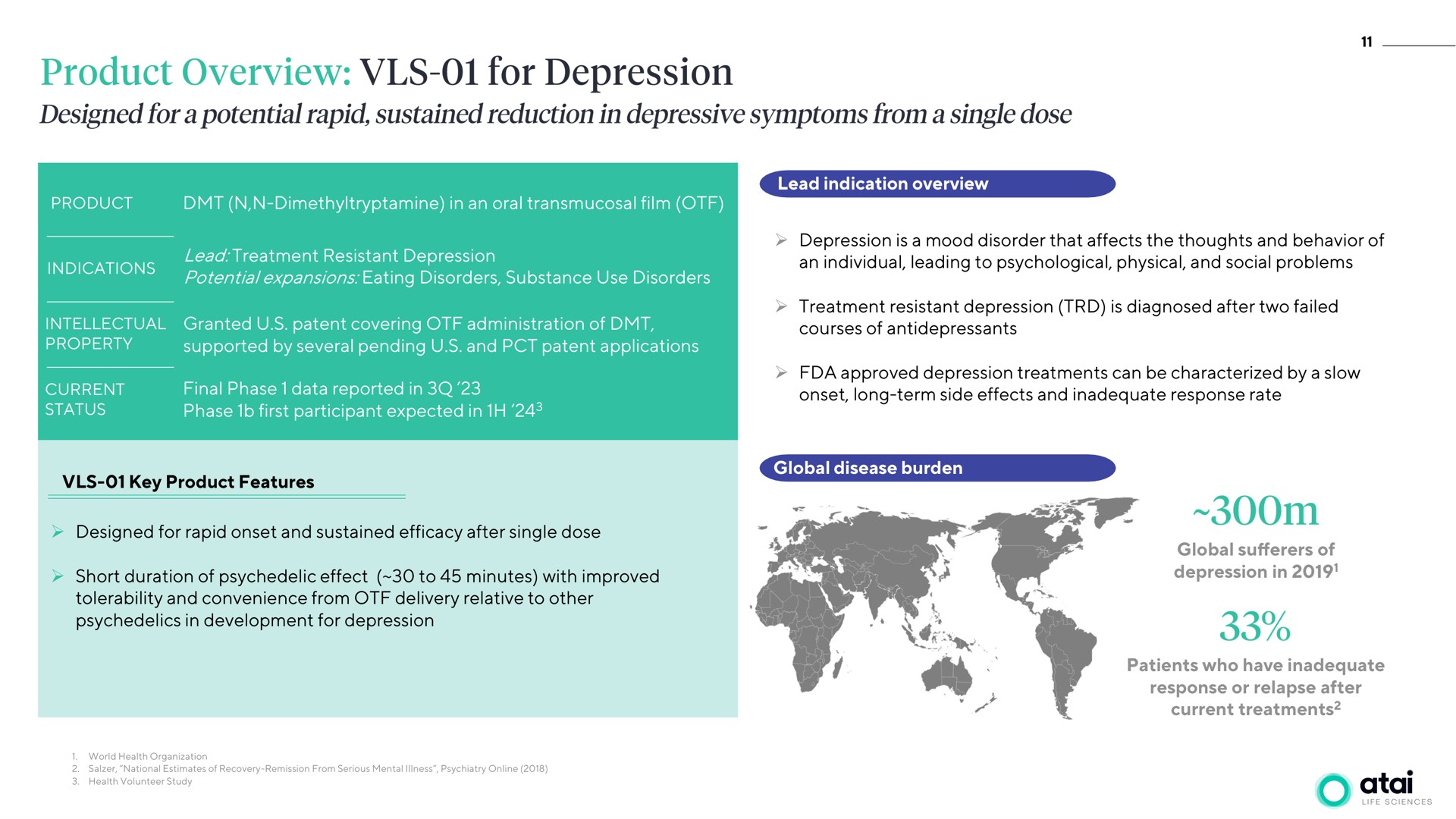 product overview for depression | ATAI
