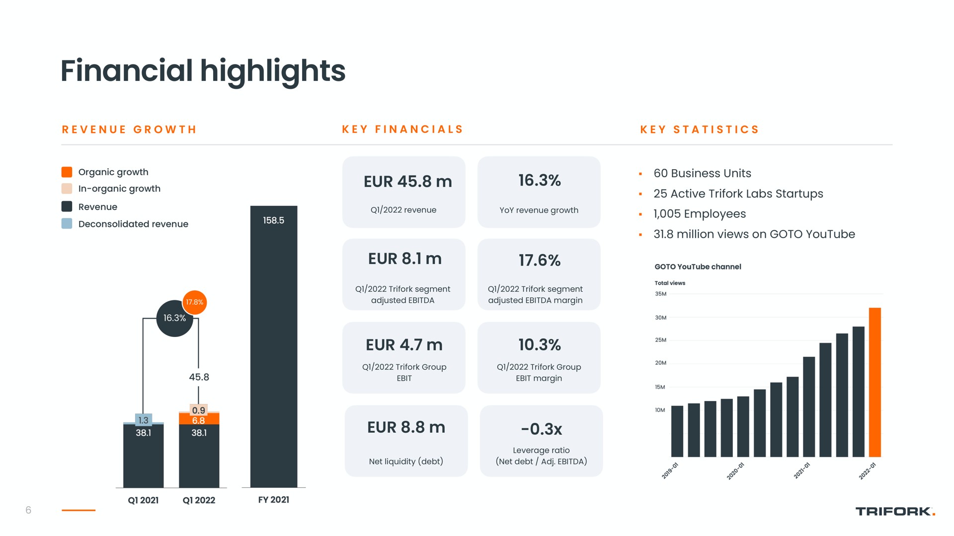 financial highlights | Trifork