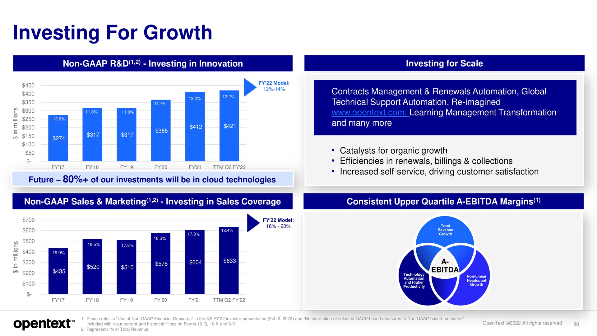 investing for growth | OpenText