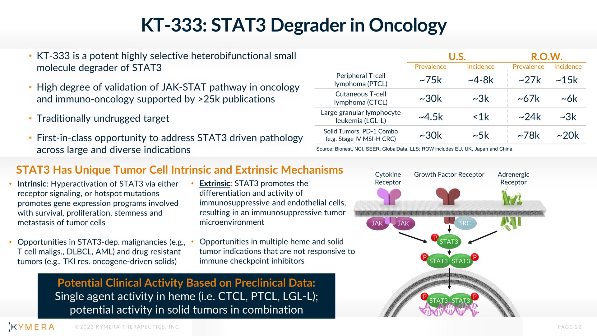 degrader in oncology | Kymera