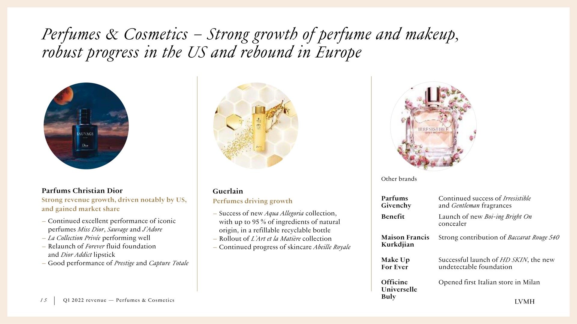 perfumes cosmetics strong growth of perfume and robust progress in the us and rebound in a ill | LVMH