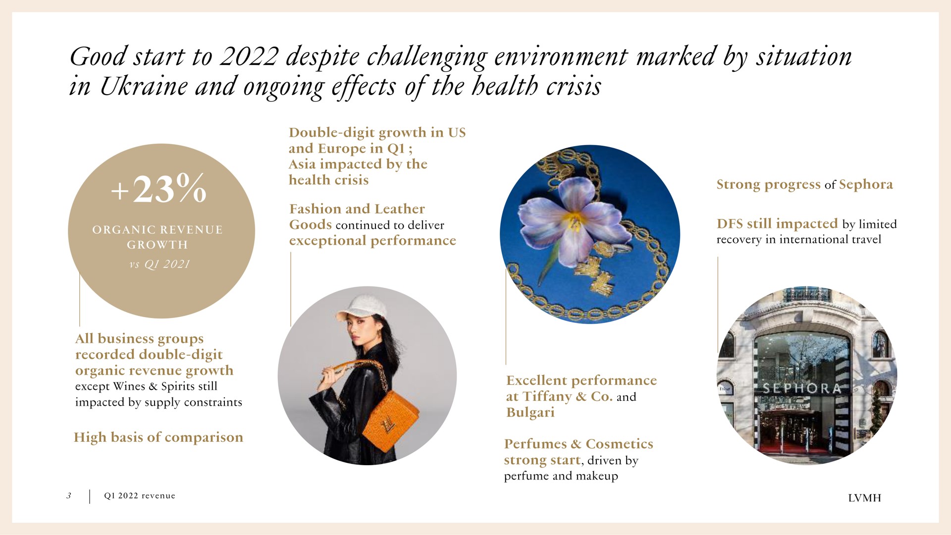 good start to despite challenging environment marked by situation in and ongoing effects of the health crisis | LVMH